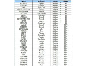 classement-1